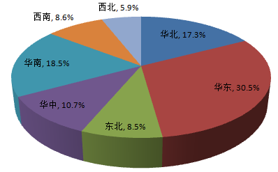 從佛山地坪漆廠家公布調(diào)查報(bào)告，你能獲得什么信息？